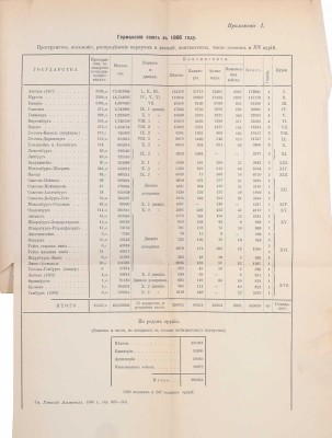 Гейсман П.А. Параллель между вторжением пруссаков в Богемию в 1757 г. и в 1866 г. Причины неуспехов австрийцев на Богемском театре войны в 1866 г. Исследование, написанное по предложению Конференции Николаевской академии Генерального штаба. СПб., 1892.
